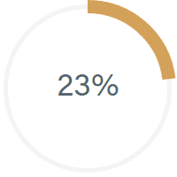 23%
