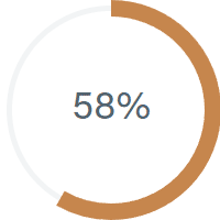 58%