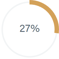 27%